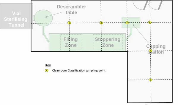 Чисті приміщення
