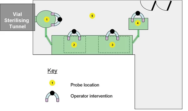 Чисті приміщення